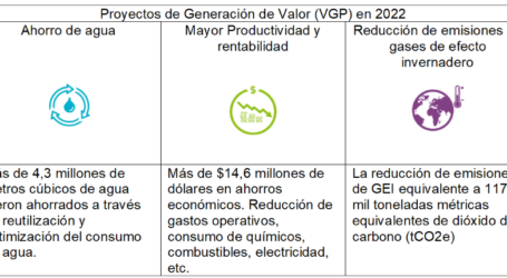 Veolia Water Technologies & Solutions reafirma su compromiso con la sustentabilidad del agua en México